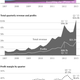 Chart of Apple's revenue and profits